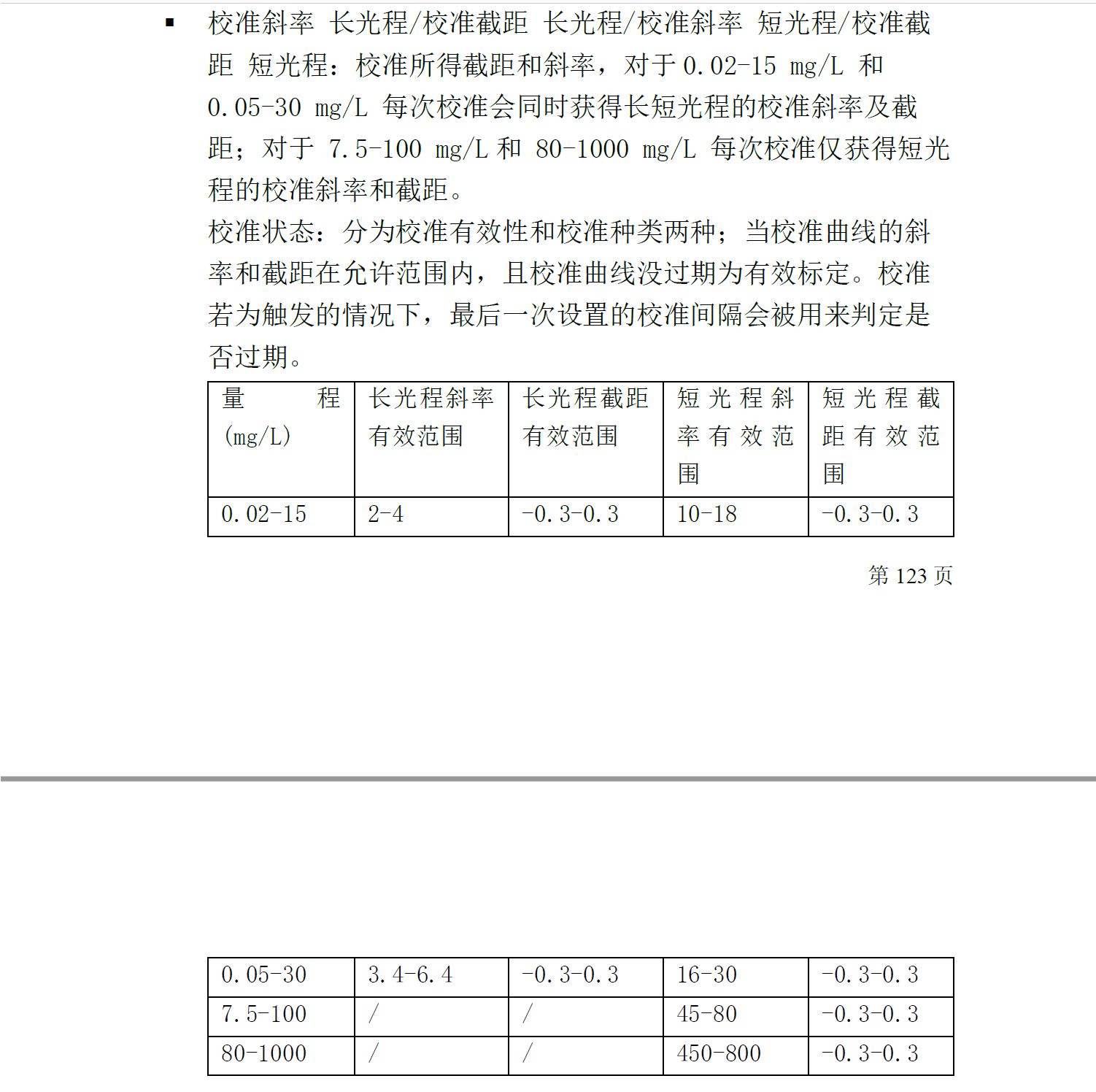 NA8000旧曲线0.02-100校准斜率标准范围.png