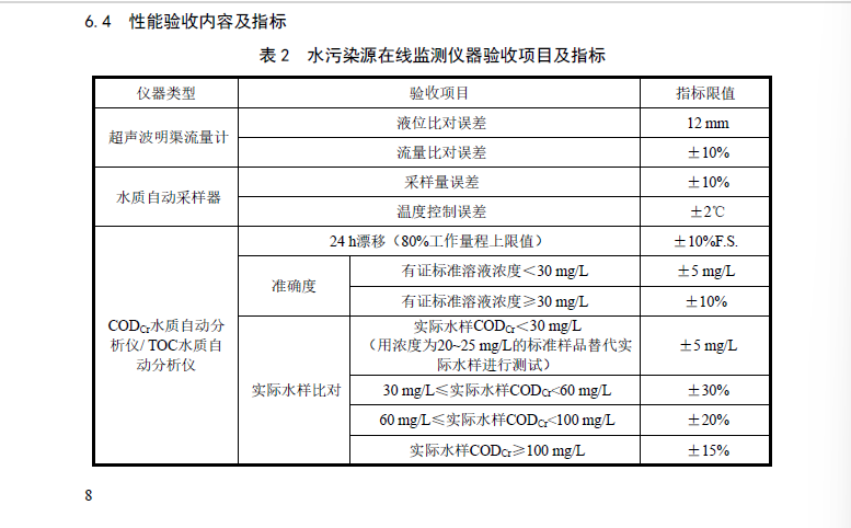 HJ354-2019COD验收标准截图.png
